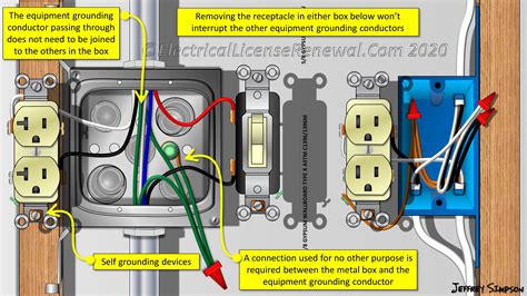 grounding when replacing a metal switch box to plastic|electrical box grounding instructions.